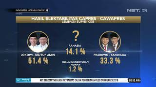 Good Election: CSIS Rilis Hasil Data Survey dari Kedua Capres