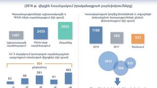 ՀՀ կառավարության 100 օրը տեսաշարով