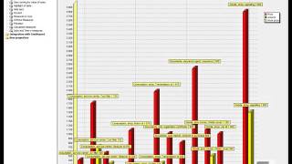 FastCube: Charts
