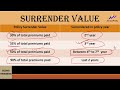 policy surrender value l lic policy surrender value rules l calculate surrender value