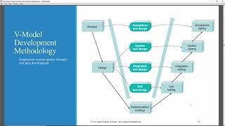 Three Structured System Development Methodologies