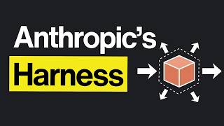Anthropic Released The Best Claude Code Setup For Scaling Coding Projects