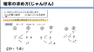 【中2】あいこ？一人だけ勝つ？じゃんけんの確率の求め方！