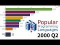 Most Popular Programming Languages 1965 - 2019