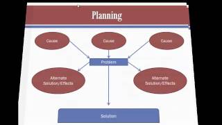 Problem and Solution Essay.mp4