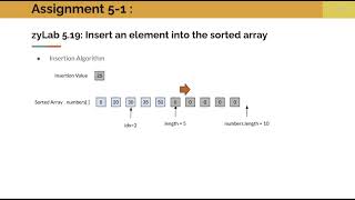 Java Array: Insert an element in the sorted array