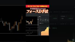 【かんたんバイナリー】1ヶ月で50万まで持っていく超かんたん手法！ #バイナリー #バイナリー初心者 #shorts