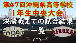 強豪興南高校、沖縄尚学敗れる　エナジックスポーツ、宜野座高校決勝進出　決勝戦までの試合結果一覧　第47回沖縄県高等学校野球1年生中央大会　準決勝まで終わる　訂正1回戦→興南対宜野座×興南対宜野湾◯