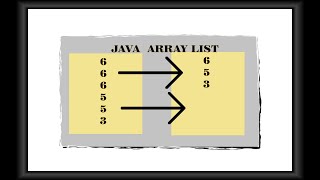 DELETE DUPLICATE JAVA ARRAYLIST STEP BY STEP