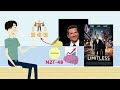 limitless summary animated — upgrade your mind with jim kwik s 3 best memory u0026 focus hacks