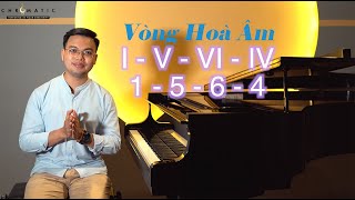 Chuyên Đề Piano: Vòng Hoà Âm 1 - 5 - 6 - 4