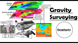 Gravity Surveying | Gravity Method | Geophysical Survey