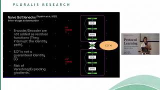 Alan Aboudib (Macrocosmos): ResBM: Residual Bottleneck Models for Low-Bandwidth Pipeline Parallelism