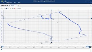 MDA V8 – Using the Scatter Plot