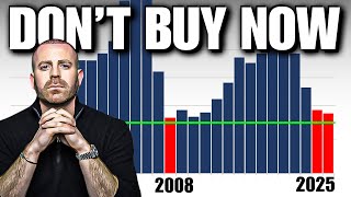 The EXACT Date Home Prices Will Be The Lowest (Get Ready)