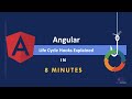 Angular: Lifecycle Hooks Explained