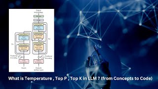 What is Temperature, Top P, Top K in LLM? (From Concepts to Code)