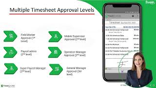 Timecard GPS for Construction with seamless integration into ADP Payroll