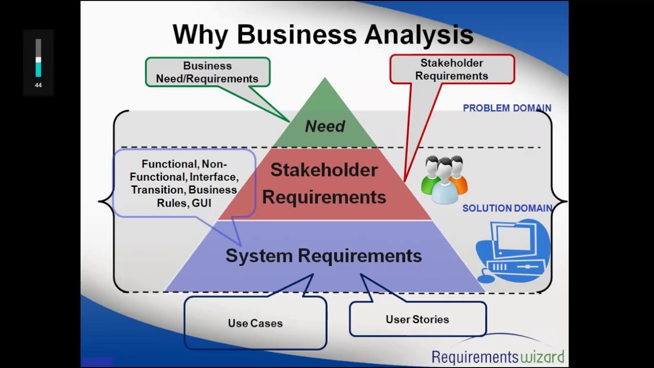 Business Analysis Fundamentals - YouTube