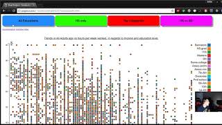 Final Project N328 Visualizing Information