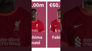 Liverpool Most Valuable XI 2021 | Mohamed Salah | VS Football #shorts
