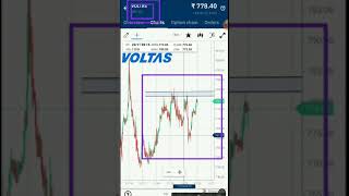 🔥 #25 Swing Trading stock for tomorrow🔥 ||   📊 #voltas 📊 || technical analysis in Hindi #short