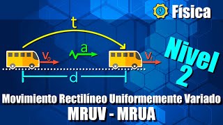 Movimiento Rectilíneo Uniformemente Variado / Acelerado (MRUV / MRUA) - Nivel 2 - Ejercicios