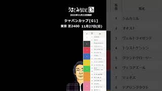 ジャパンカップ| 過去10年の枠別分析結果  🏇 #shorts_