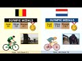 belgium vs netherlands country comparison