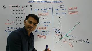 Linear Programming Problems (Part 7)