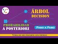 TIP IO - 43. Riesgo -  Árboles de decisión - probabilidad a posteriori. P. 15.4.7. Hillier -9a Ed