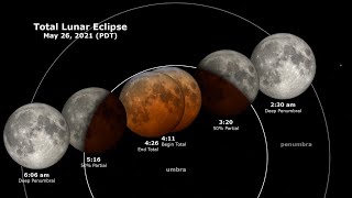 Total Lunar Eclipse from Rancho Mirage Observatory (May 26, 2021)
