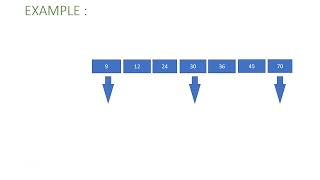 Data Structure Animated video on Binary Search