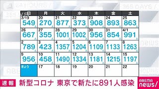 【速報】新型コロナ新規感染者　東京891人　全国7028人　厚労省(2023年4月16日)