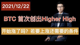 BTC已经创出首次higher high, 开始上涨了吗? 反弹还需要一些条件 12月22日比特币技术分析BTC