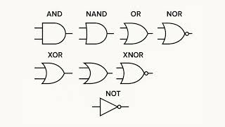 Learn about AND in Python - From course I built 2 years ago #pythonprogramming