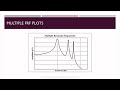 frequency response function frf explained