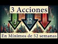 3 Acciones en Mínimos de 52 Semanas ¿Oportunidades de compra?