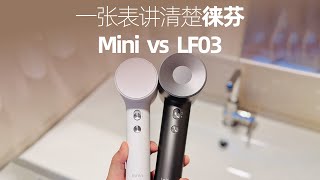 徕芬LF03 Vs Mini，9个相同，14个不同，怎么买？一张表讲透！