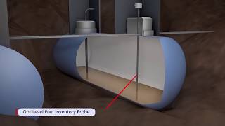 Hectronic OptiLevel - Intelligent Tank Contents Management