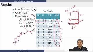 Logisitic Regression ( Continued )