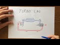 what is turbo lag