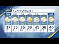 video chilly mostly cloudy sunday