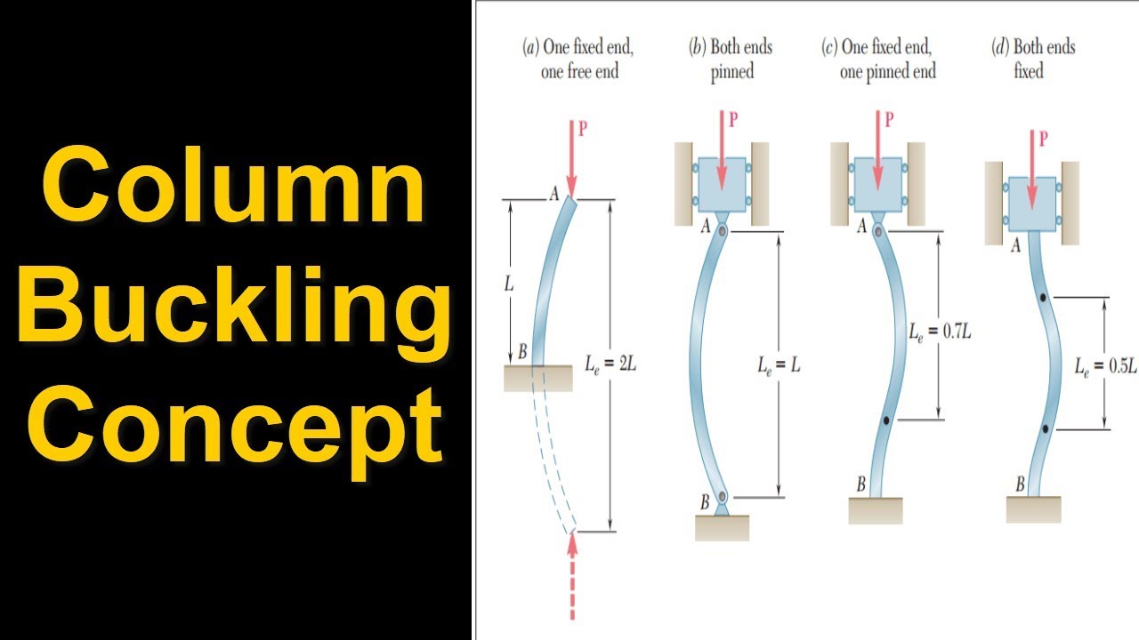 Column Buckling Youtube