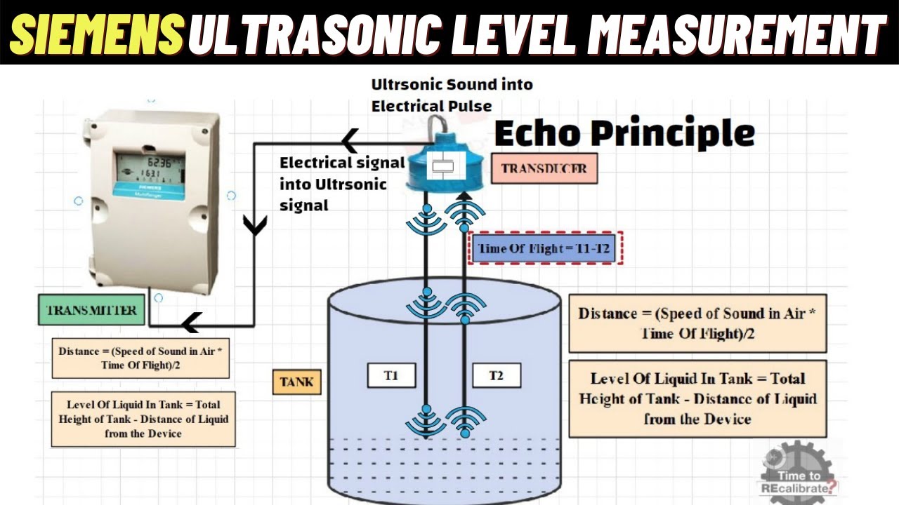 Siemens Ultrasonic Level Measurement Working Principle Explained - YouTube