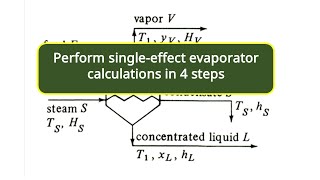 Single-Effect Evaporators Explained Simply