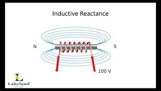 3A2, Chapter 8, Objective 2