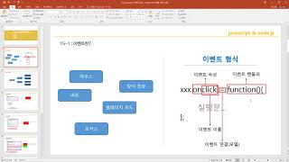 Javascript와 Node js 15강 javascript 이벤트 이론