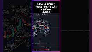 【6857】アドバンテスト この感じ #trading #株 #チャート分析 #デイトレ #投資 #個別株