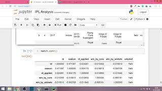 Pandas Part 17 - The corr function